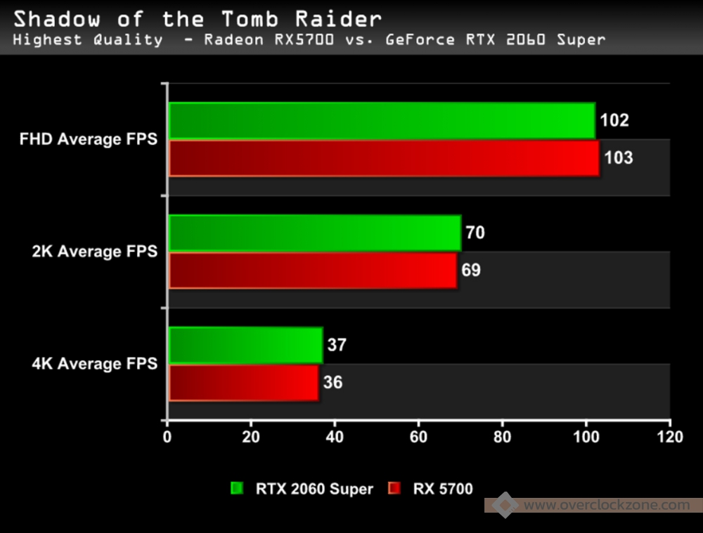Rtx 2070 super терафлопс. 2060 super какую взять. Inno3d geforce rtx 2060 super ichillx3 ultra. Gtx 1080 ti vs rtx 2060 super. 2060 vs 5700.