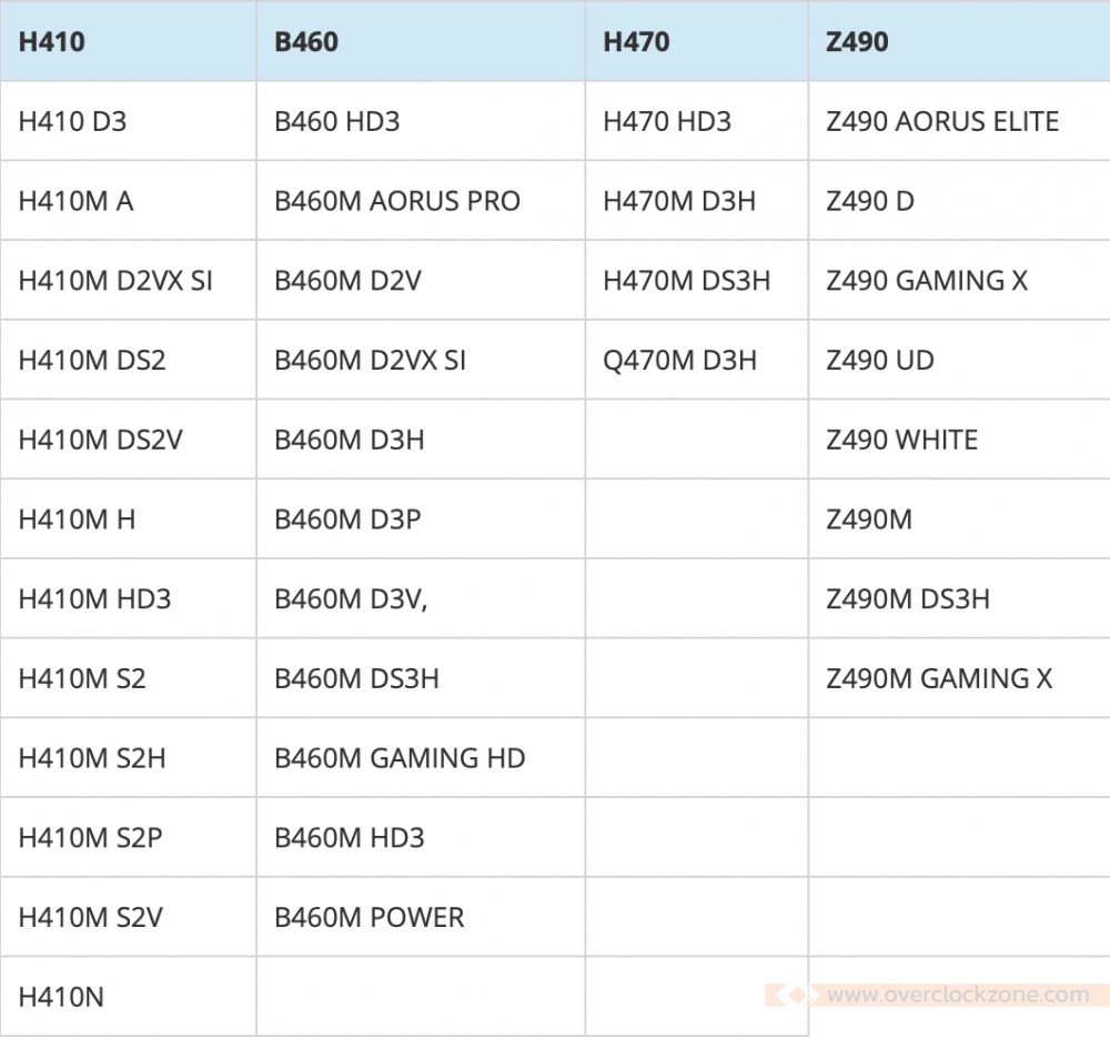 V a b h. B460m отличия b560m. H410m h v3. Gigabyte h410m h v2 совместимость процессоров. Gigabyte h410m h v3 и i3 10100f.