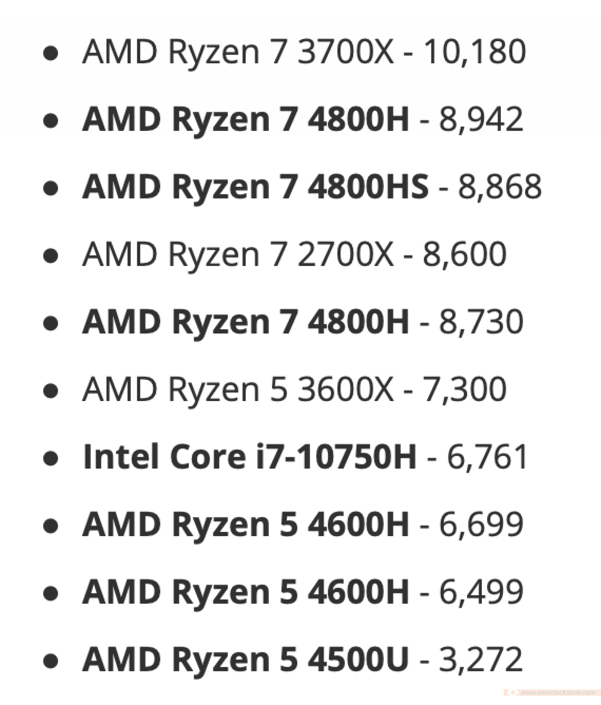 Ryzen 4600h gaming. Ryzen 5 4600h. Ryzen 4600h фото. Ryzen 5 4600h фото. Ryzen 5 4600h процессор цена.