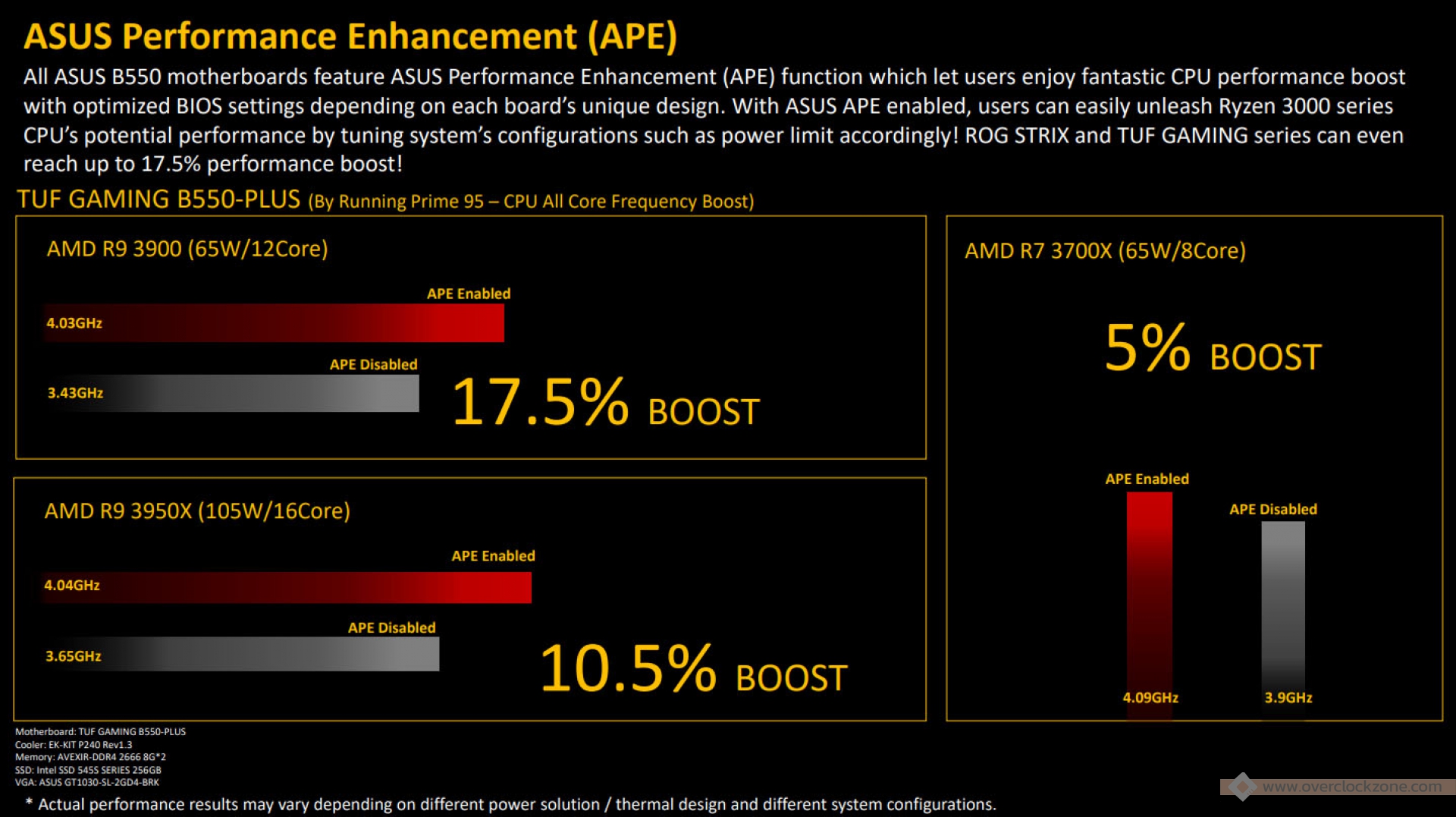 Asus performance. ASUS Performance Enhancement. ASUS Performance Enhancement BIOS. ASUS Performance Enhancement 2.0. CPU Performance Boost.