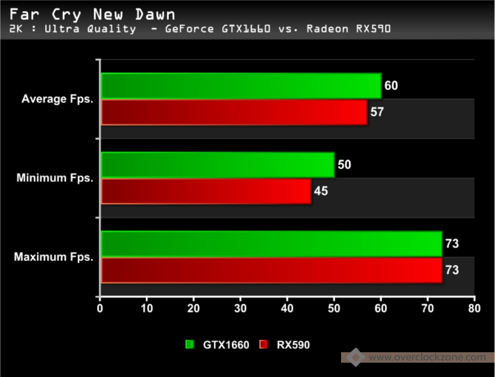 Как разогнать amd radeon graphics. GTX 650 vs 1660. Разгон AMD Radeon r7 200 Series. Radeon RX 590 рабочая температура. Одинаковые ли разъемы у GEFORCE GTX 1660 И GTX 750 ti.